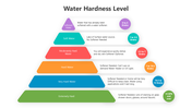 501532-water-hardness-level-01