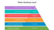 501532-water-hardness-level-03