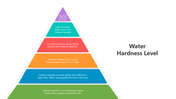 501532-water-hardness-level-04