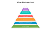 501532-water-hardness-level-05