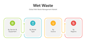501533-wet-waste-04