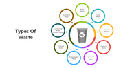 501536-types-of-waste-01