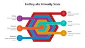 501539-earthquake-intensity-scale-03