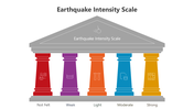 501539-earthquake-intensity-scale-05