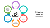 501540-biological-hazards-01