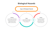 501540-biological-hazards-02