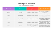 501540-biological-hazards-03