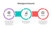 501540-biological-hazards-05