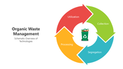 501541-organic-waste-management-03