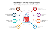 501542-healthcare-waste-management-03
