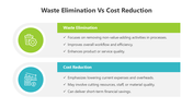 501544-waste-elimination-vs-cost-reduction-05