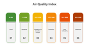 501547-air-quality-index-03