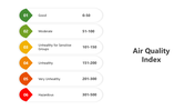 501547-air-quality-index-04