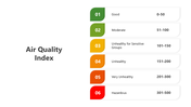 501547-air-quality-index-05