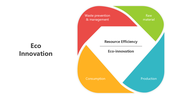501548-eco-innovation-04