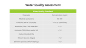 501549-water-quality-assessment-02