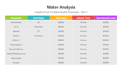 501551-water-analysis-04