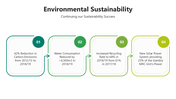 501553-environmental-sustainability-04