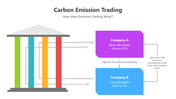 501555-carbon-emission-trading-01