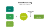 501556-green-purchasing-01