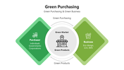 501556-green-purchasing-03