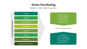 501556-green-purchasing-07