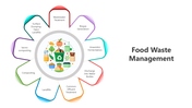 501557-food-waste-management-01