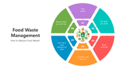 501557-food-waste-management-02