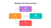 501558-design-for-environment-03