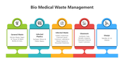 501559-bio-medical-waste-management-presentation-05