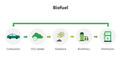 501561-biofuel-02