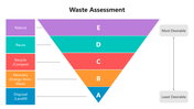 501564-waste-assessment-01