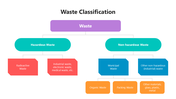 501565-waste-classification-02