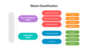 501565-waste-classification-03