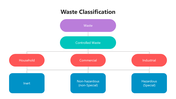 501565-waste-classification-04
