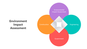 501569-environment-impact-assessment-01