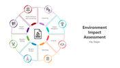 501569-environment-impact-assessment-02