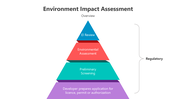 501569-environment-impact-assessment-03