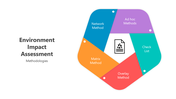 501569-environment-impact-assessment-04