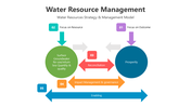 501577-water-resource-management-03