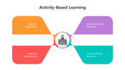 501583-activity-based-learning-01