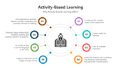 501583-activity-based-learning-03