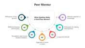 501585-peer-mentor-04