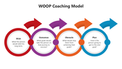 501588-woop-coaching-model-01