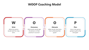 501588-woop-coaching-model-03