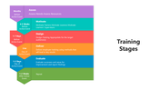 501589-training-stages-01