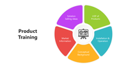 501592-product-training-01