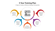 501593-5-year-training-plan-01