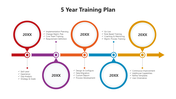 501593-5-year-training-plan-04