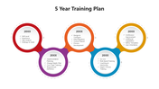 501593-5-year-training-plan-05